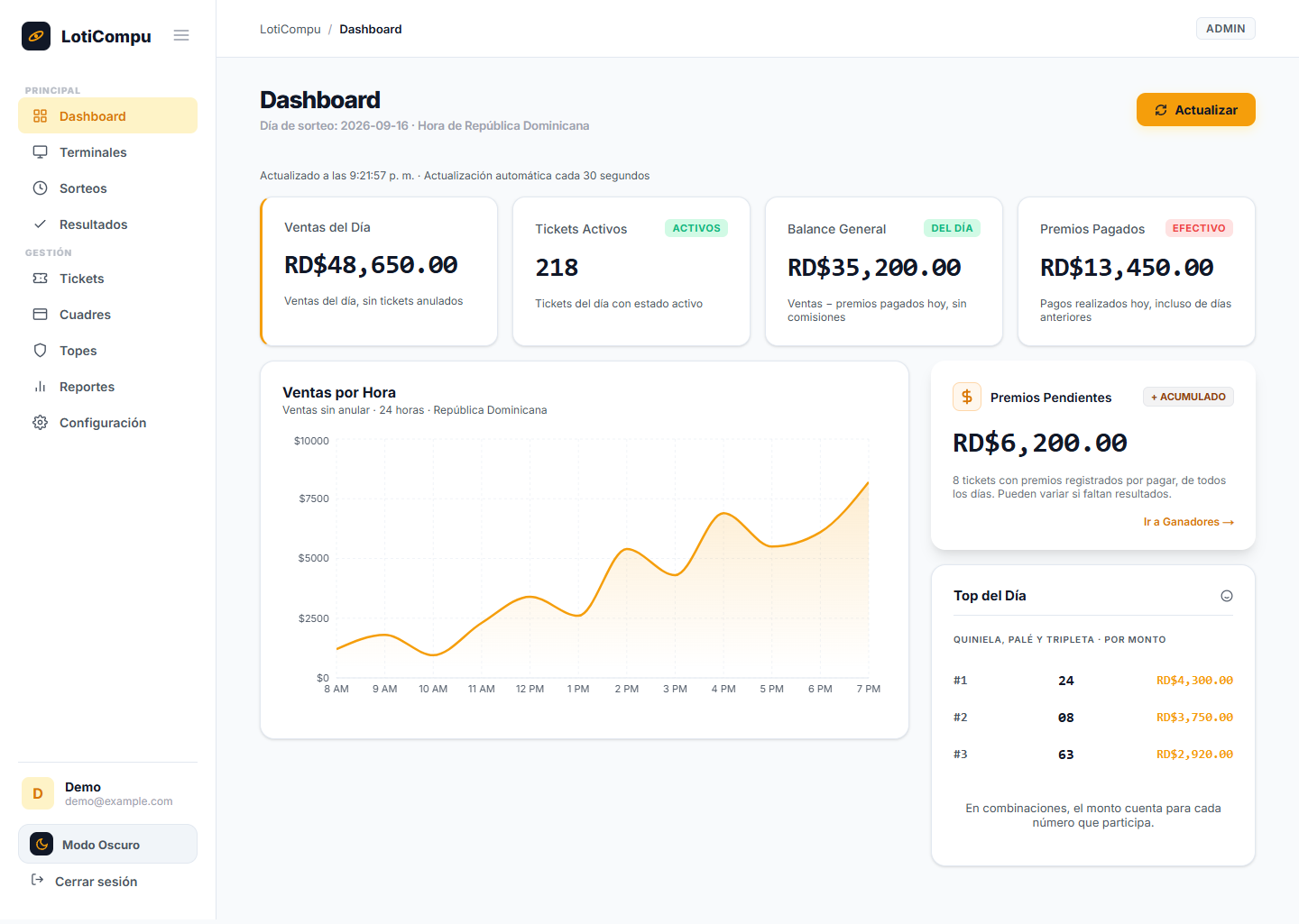 Dashboard de LotiCompu con datos de demostración
